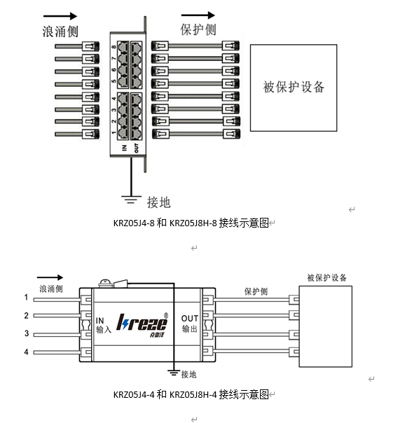 Kreze®网络信号系列防雷器(图2)