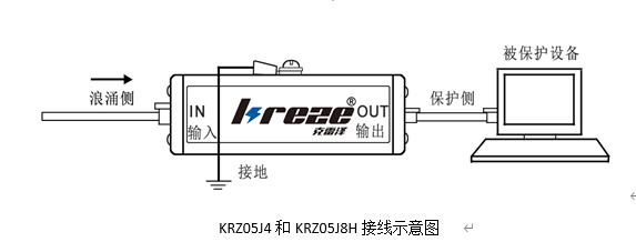 Kreze®网络信号系列防雷器(图3)