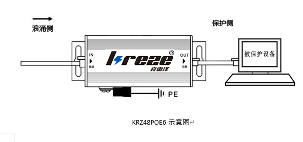 Kreze®   POE以太网供电QIAN兆产品系列(图2)