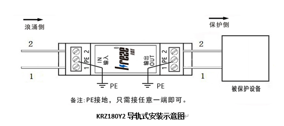 KREZE®音频信号系列防雷器(图2)